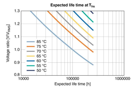 【NCC電容】鋁電解電容器的工作原理，如何選擇最適合的電容器？